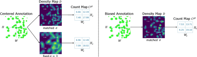 Figure 1 for Discrete-Constrained Regression for Local Counting Models