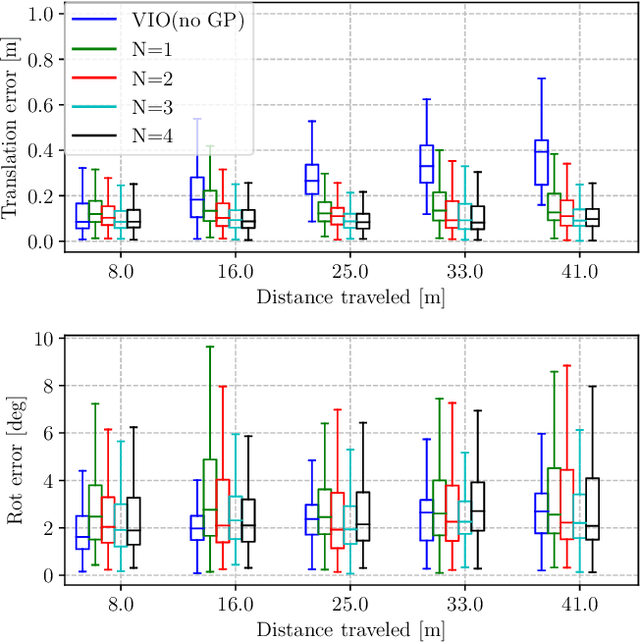 Figure 3 for Tightly-coupled Fusion of Global Positional Measurements in Optimization-based Visual-Inertial Odometry