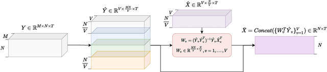 Figure 1 for A Time-domain Generalized Wiener Filter for Multi-channel Speech Separation