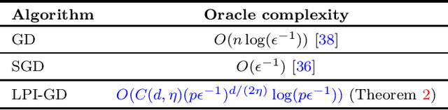 Figure 1 for Gradient-Based Empirical Risk Minimization using Local Polynomial Regression