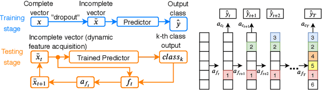 Figure 1 for Peri-Diagnostic Decision Support Through Cost-Efficient Feature Acquisition at Test-Time