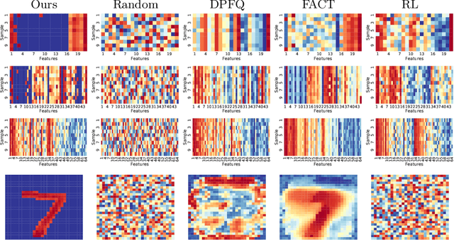 Figure 2 for Peri-Diagnostic Decision Support Through Cost-Efficient Feature Acquisition at Test-Time