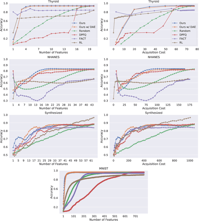 Figure 3 for Peri-Diagnostic Decision Support Through Cost-Efficient Feature Acquisition at Test-Time