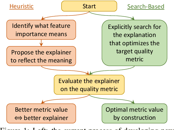 Figure 1 for The Solvability of Interpretability Evaluation Metrics