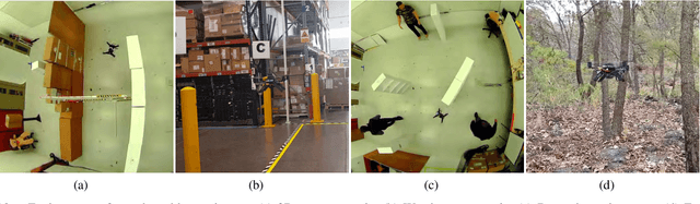 Figure 2 for Autonomous Navigation of MAVs in Unknown Cluttered Environments