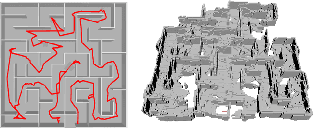 Figure 3 for Autonomous Navigation of MAVs in Unknown Cluttered Environments
