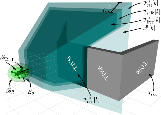 Figure 4 for Autonomous Navigation of MAVs in Unknown Cluttered Environments