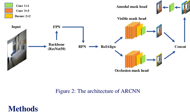 Figure 3 for Amodal segmentation just like doing a jigsaw