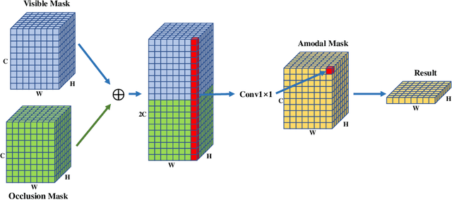 Figure 4 for Amodal segmentation just like doing a jigsaw