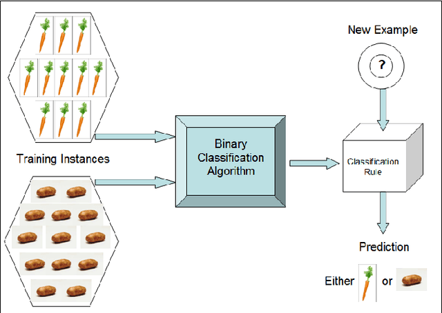 Figure 1 for A One-Sided Classification Toolkit with Applications in the Analysis of Spectroscopy Data