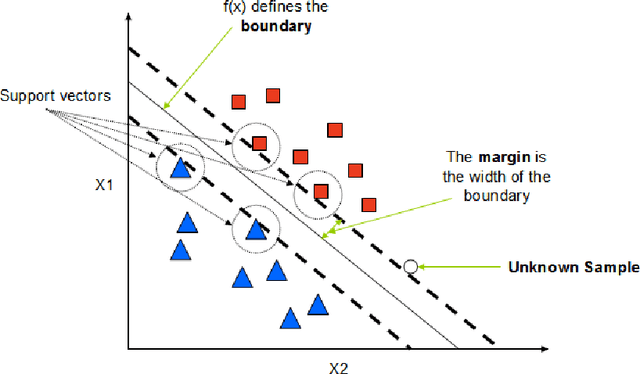 Figure 3 for A One-Sided Classification Toolkit with Applications in the Analysis of Spectroscopy Data