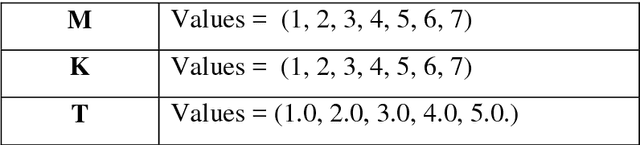 Figure 2 for A One-Sided Classification Toolkit with Applications in the Analysis of Spectroscopy Data