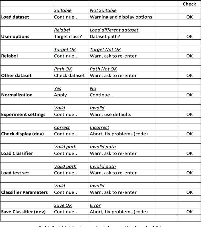 Figure 4 for A One-Sided Classification Toolkit with Applications in the Analysis of Spectroscopy Data