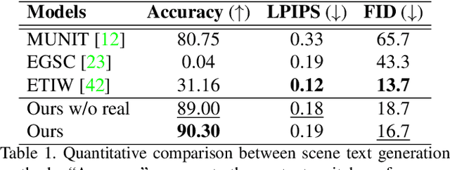 Figure 2 for RewriteNet: Realistic Scene Text Image Generation via Editing Text in Real-world Image
