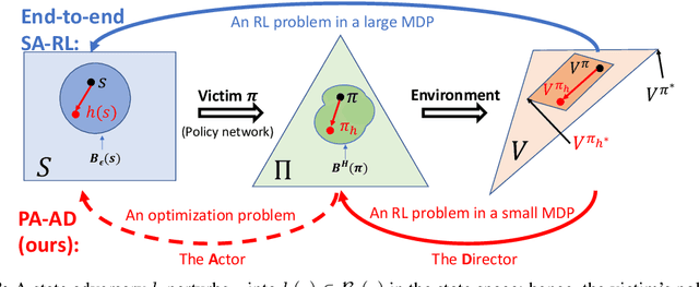Figure 4 for Who Is the Strongest Enemy? Towards Optimal and Efficient Evasion Attacks in Deep RL