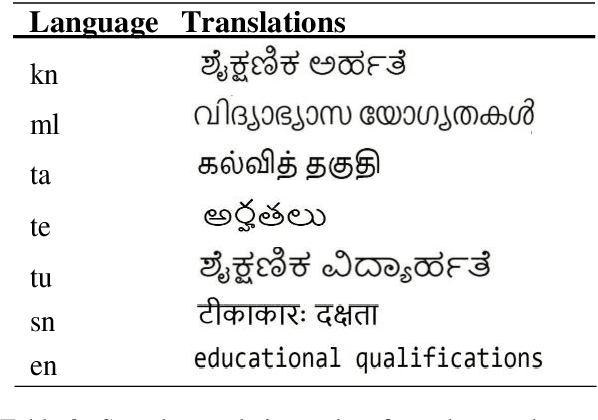 Figure 3 for PICT@DravidianLangTech-ACL2022: Neural Machine Translation On Dravidian Languages