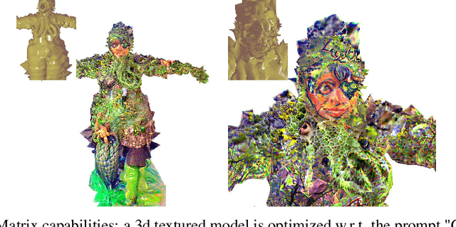 Figure 1 for ClipMatrix: Text-controlled Creation of 3D Textured Meshes