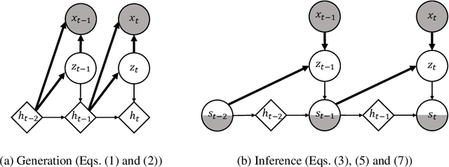 Figure 2 for Variational Dynamic Mixtures