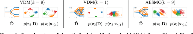 Figure 3 for Variational Dynamic Mixtures