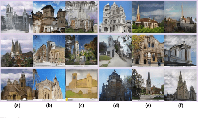 Figure 4 for DeshuffleGAN: A Self-Supervised GAN to Improve Structure Learning