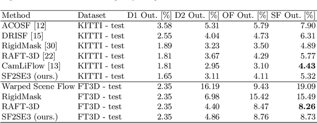 Figure 4 for SF2SE3: Clustering Scene Flow into SE-Motions via Proposal and Selection