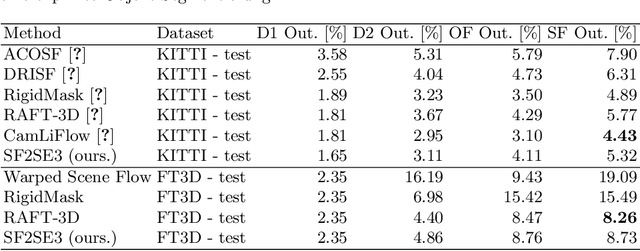 Figure 2 for SF2SE3: Clustering Scene Flow into SE-Motions via Proposal and Selection