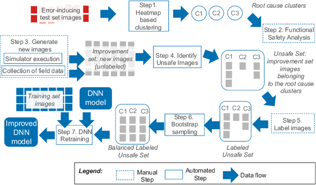 Figure 1 for HUDD: A tool to debug DNNs for safety analysis
