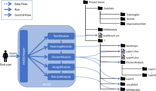 Figure 4 for HUDD: A tool to debug DNNs for safety analysis