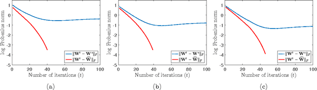 Figure 3 for High Dimensional Multivariate Regression and Precision Matrix Estimation via Nonconvex Optimization