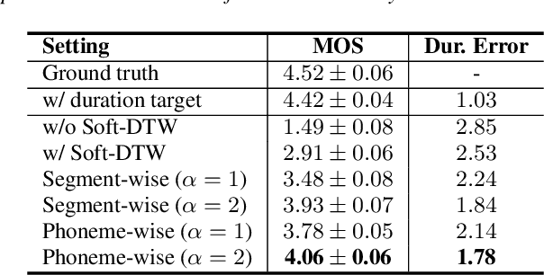 Figure 2 for Reinforce-Aligner: Reinforcement Alignment Search for Robust End-to-End Text-to-Speech