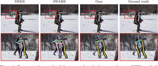 Figure 1 for Bottom-Up 2D Pose Estimation via Dual Anatomical Centers for Small-Scale Persons