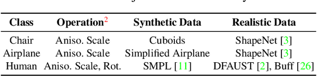 Figure 2 for Learning to Infer Semantic Parameters for 3D Shape Editing