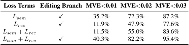 Figure 4 for Learning to Infer Semantic Parameters for 3D Shape Editing