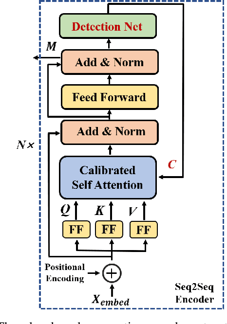 Figure 3 for A Robust Deep Learning Enabled Semantic Communication System for Text