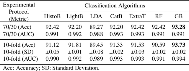 Figure 2 for Texture Characterization of Histopathologic Images Using Ecological Diversity Measures and Discrete Wavelet Transform