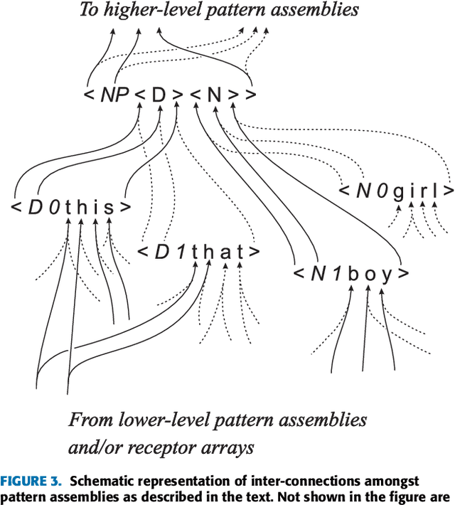 Figure 3 for Autonomous robots and the SP theory of intelligence