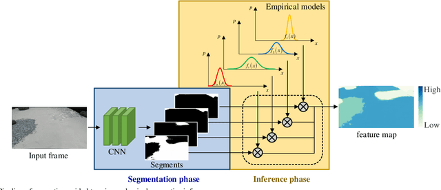 Figure 1 for Predicting Terrain Mechanical Properties in Sight for Planetary Rovers with Semantic Clues