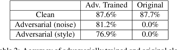 Figure 4 for Fine-grained Synthesis of Unrestricted Adversarial Examples