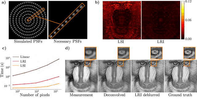 Figure 1 for Linear Revolution-Invariance: Modeling and Deblurring Spatially-Varying Imaging Systems