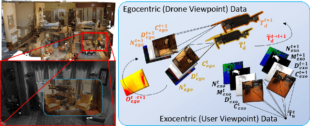 Figure 1 for DronePose: Photorealistic UAV-Assistant Dataset Synthesis for 3D Pose Estimation via a Smooth Silhouette Loss