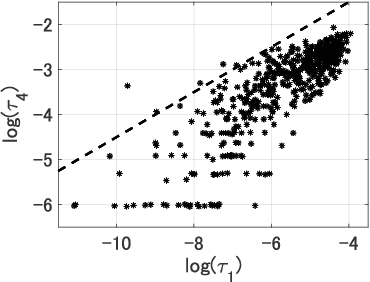 Figure 3 for Accuracy and Privacy Evaluations of Collaborative Data Analysis