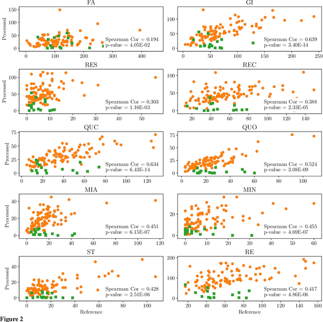 Figure 4 for "Am I A Good Therapist?" Automated Evaluation Of Psychotherapy Skills Using Speech And Language Technologies