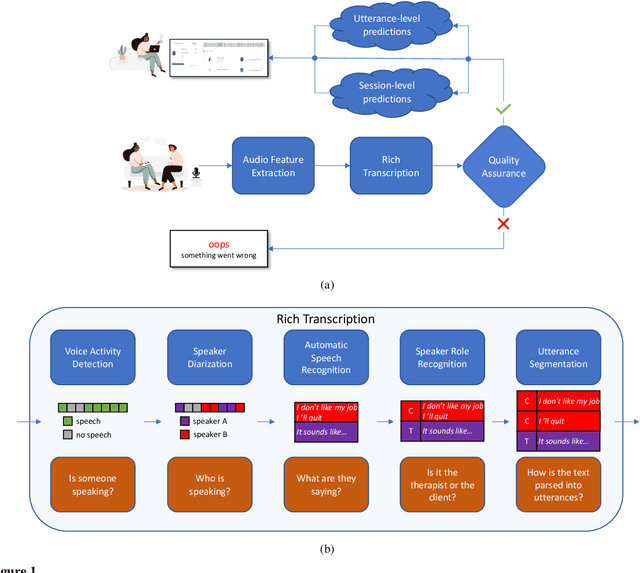 Figure 2 for "Am I A Good Therapist?" Automated Evaluation Of Psychotherapy Skills Using Speech And Language Technologies