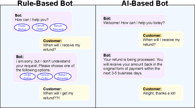 Figure 2 for Jewelry Shop Conversational Chatbot