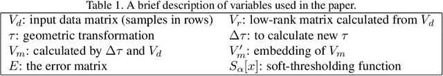 Figure 1 for Manifold Constrained Low-Rank Decomposition