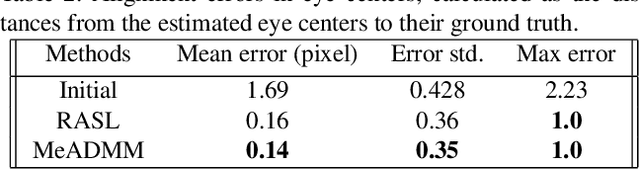 Figure 3 for Manifold Constrained Low-Rank Decomposition