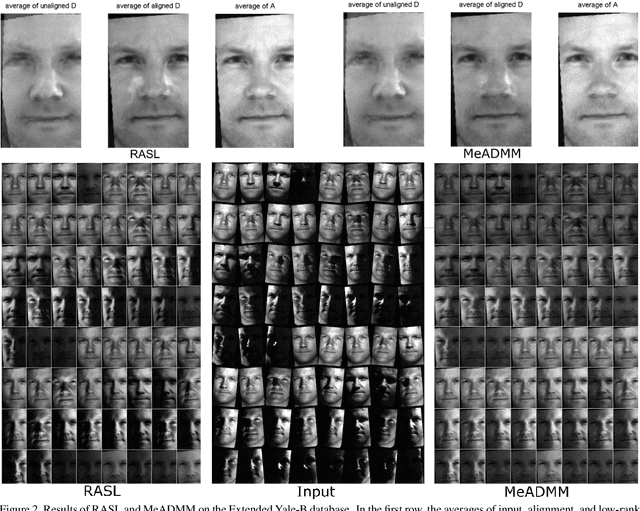 Figure 4 for Manifold Constrained Low-Rank Decomposition