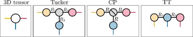 Figure 3 for Towards Green AI with tensor networks -- Sustainability and innovation enabled by efficient algorithms