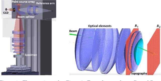 Figure 1 for Uncertainty Quantification by Ensemble Learning for Computational Optical Form Measurements