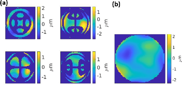 Figure 3 for Uncertainty Quantification by Ensemble Learning for Computational Optical Form Measurements